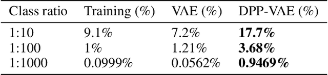 Figure 2 for Bayesian Neural Decoding Using A Diversity-Encouraging Latent Representation Learning Method