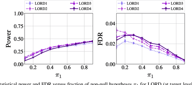 Figure 4 for SAFFRON: an adaptive algorithm for online control of the false discovery rate