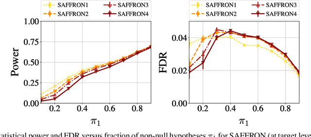 Figure 3 for SAFFRON: an adaptive algorithm for online control of the false discovery rate