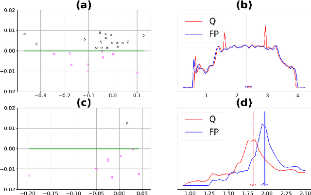 Figure 1 for Fighting Quantization Bias With Bias