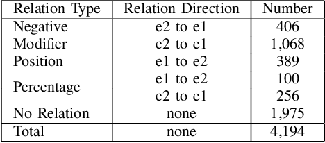 Figure 4 for Fine-tuning BERT for Joint Entity and Relation Extraction in Chinese Medical Text