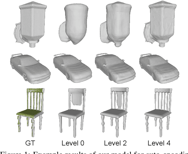 Figure 1 for Multiresolution Deep Implicit Functions for 3D Shape Representation
