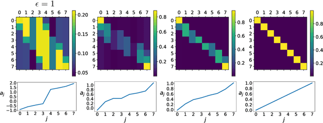 Figure 1 for Privacy-Aware Compression for Federated Data Analysis