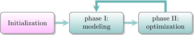 Figure 1 for SACOBRA with Online Whitening for Solving Optimization Problems with High Conditioning