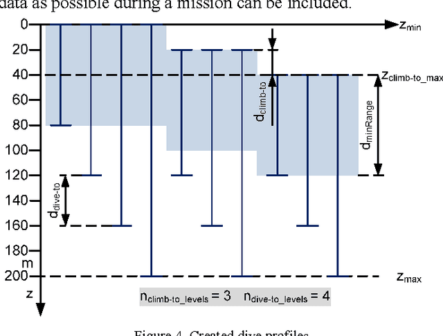 Figure 2 for A Mission Planning System for the AUV "SLOCUM Glider" for the Newfoundland and Labrador Shelf