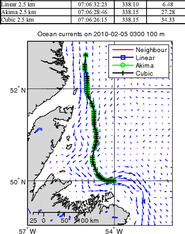 Figure 3 for A Mission Planning System for the AUV "SLOCUM Glider" for the Newfoundland and Labrador Shelf