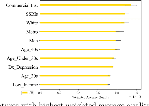 Figure 3 for Identifying the Leading Factors of Significant Weight Gains Using a New Rule Discovery Method