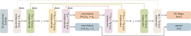 Figure 3 for Deep Interpretable Non-Rigid Structure from Motion