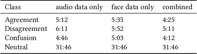 Figure 2 for Addressing Data Scarcity in Multimodal User State Recognition by Combining Semi-Supervised and Supervised Learning