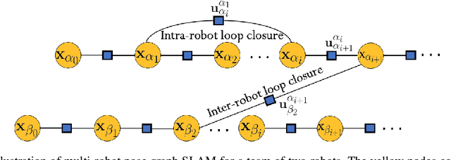 Figure 3 for DARE-SLAM: Degeneracy-Aware and Resilient Loop Closing in Perceptually-Degraded Environments