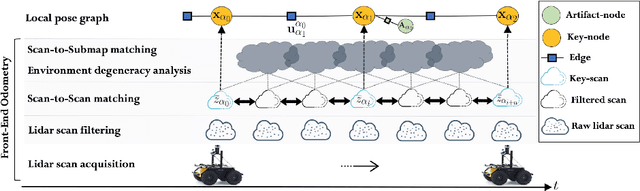 Figure 4 for DARE-SLAM: Degeneracy-Aware and Resilient Loop Closing in Perceptually-Degraded Environments