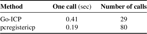 Figure 4 for Long-Term Autonomy in Forest Environment using Self-Corrective SLAM
