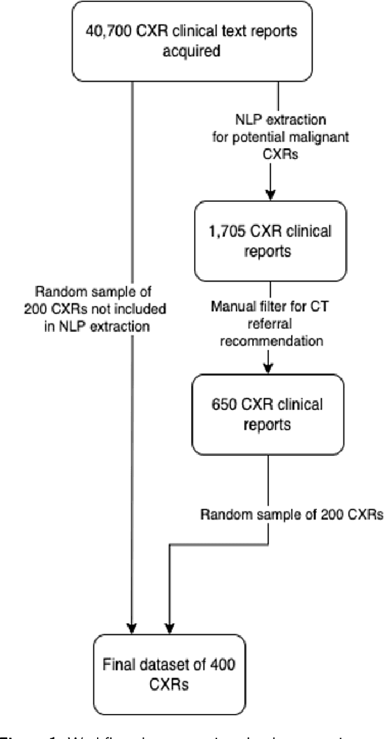 Figure 1 for Enhancing Early Lung Cancer Detection on Chest Radiographs with AI-assistance: A Multi-Reader Study