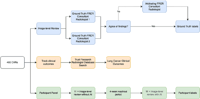 Figure 3 for Enhancing Early Lung Cancer Detection on Chest Radiographs with AI-assistance: A Multi-Reader Study