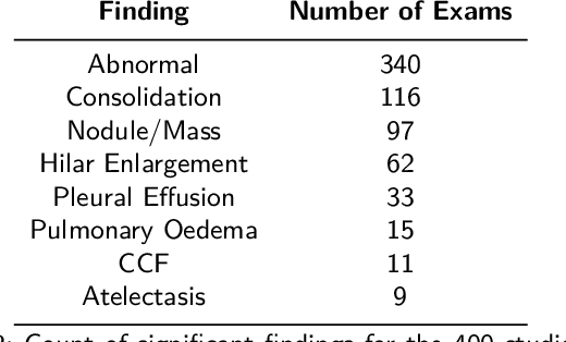 Figure 4 for Enhancing Early Lung Cancer Detection on Chest Radiographs with AI-assistance: A Multi-Reader Study