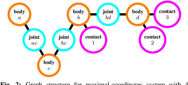 Figure 3 for Dojo: A Differentiable Simulator for Robotics