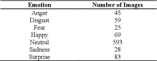Figure 2 for Real-Time Facial Expression Recognition using Facial Landmarks and Neural Networks
