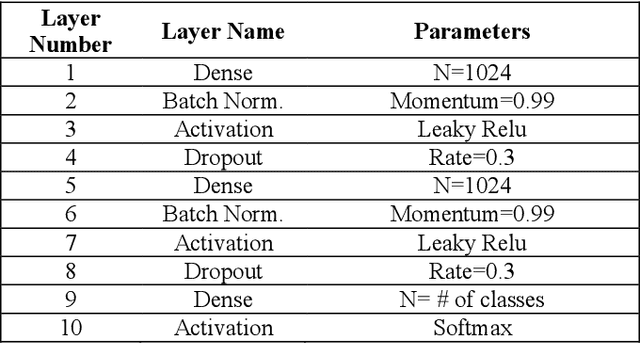 Figure 4 for Real-Time Facial Expression Recognition using Facial Landmarks and Neural Networks
