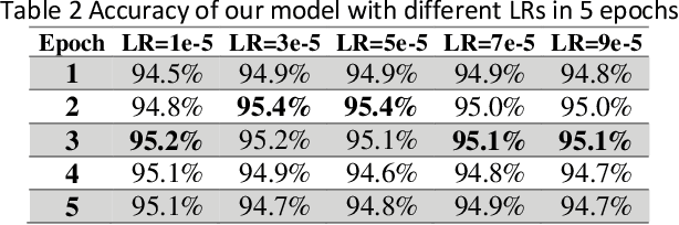 Figure 3 for Predicting Subjective Features from Questions on QA Websites using BERT