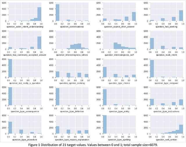 Figure 2 for Predicting Subjective Features from Questions on QA Websites using BERT