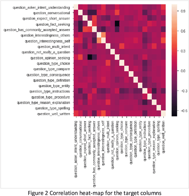 Figure 4 for Predicting Subjective Features from Questions on QA Websites using BERT