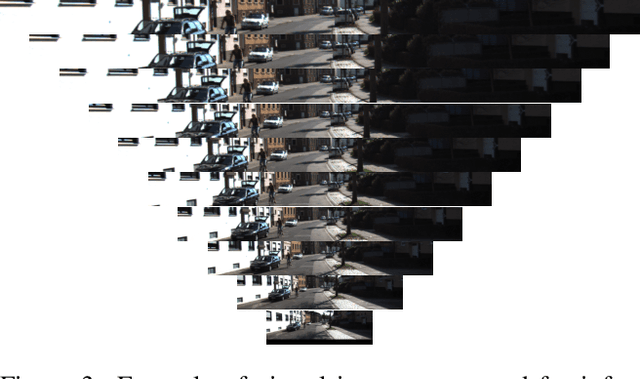 Figure 4 for Single-Stage Monocular 3D Object Detection with Virtual Cameras