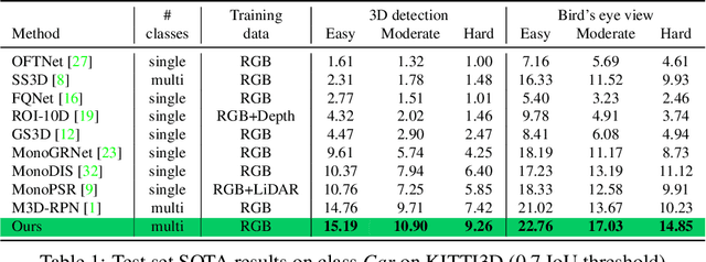 Figure 1 for Single-Stage Monocular 3D Object Detection with Virtual Cameras