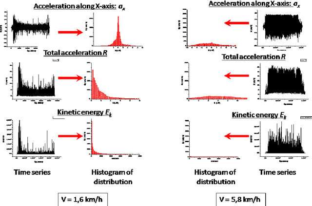 Figure 3 for Deep Learning for Fatigue Estimation on the Basis of Multimodal Human-Machine Interactions