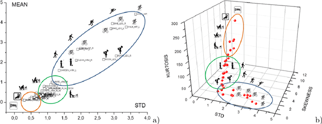 Figure 4 for Deep Learning for Fatigue Estimation on the Basis of Multimodal Human-Machine Interactions