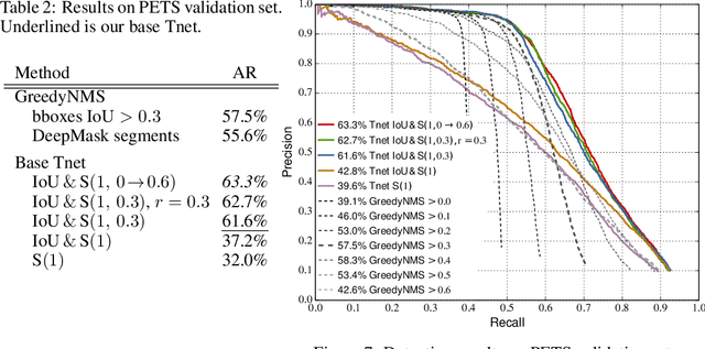 Figure 4 for A convnet for non-maximum suppression