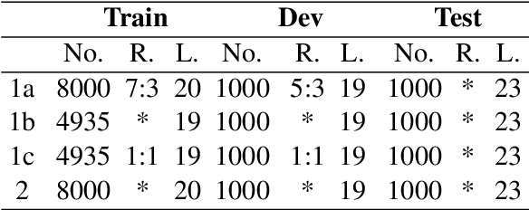 Figure 2 for MagicPai at SemEval-2021 Task 7: Method for Detecting and Rating Humor Based on Multi-Task Adversarial Training