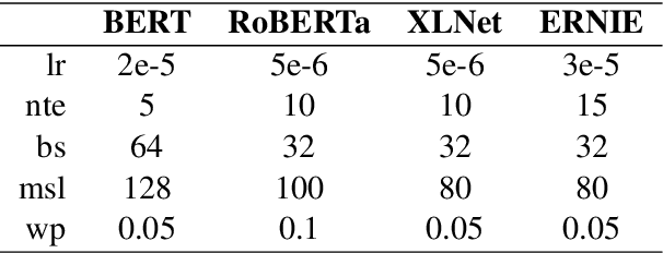 Figure 3 for MagicPai at SemEval-2021 Task 7: Method for Detecting and Rating Humor Based on Multi-Task Adversarial Training