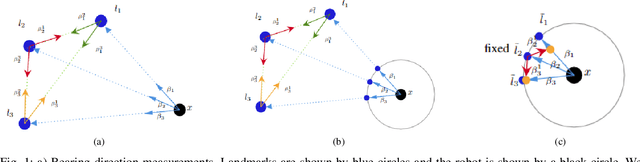 Figure 1 for Sample-Based Output-Feedback Navigation with Bearing Measurements