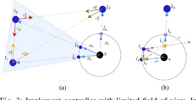 Figure 3 for Sample-Based Output-Feedback Navigation with Bearing Measurements