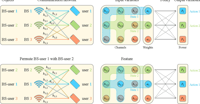 Figure 3 for Data Representation for Deep Learning with Prior Knowledge of Symmetric Wireless Tasks