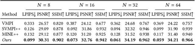 Figure 1 for Single-View View Synthesis in the Wild with Learned Adaptive Multiplane Images
