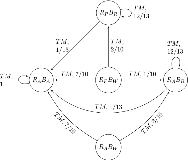 Figure 2 for Foundations for a Probabilistic Event Calculus