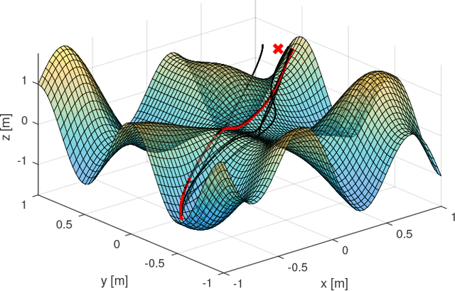 Figure 1 for A Projection Approach to Equality Constrained Iterative Linear Quadratic Optimal Control