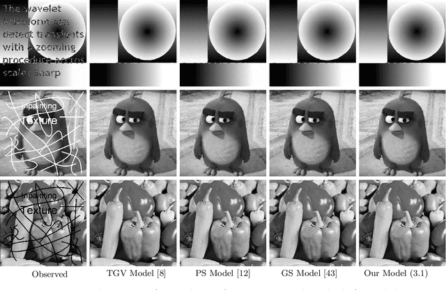 Figure 3 for An Edge Driven Wavelet Frame Model for Image Restoration