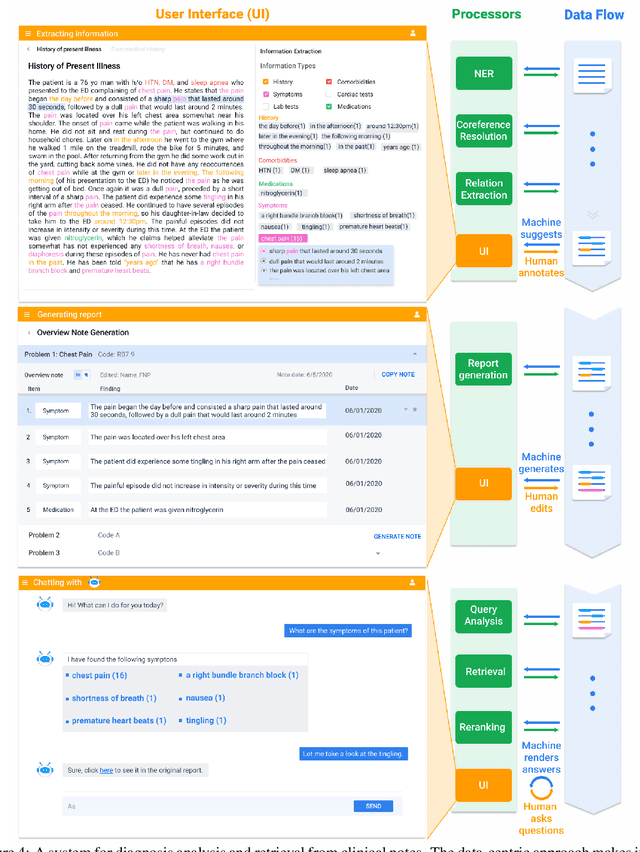 Figure 4 for A Data-Centric Framework for Composable NLP Workflows