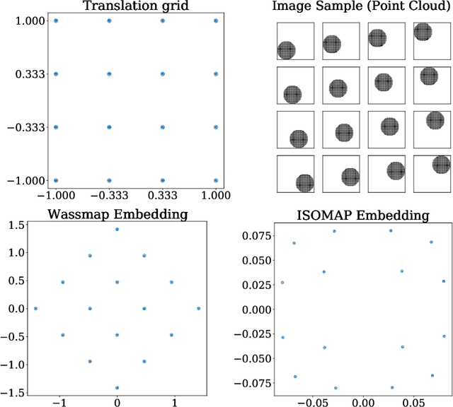 Figure 1 for Wassmap: Wasserstein Isometric Mapping for Image Manifold Learning