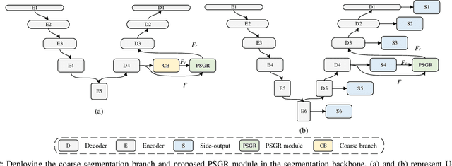 Figure 2 for PSGR: Pixel-wise Sparse Graph Reasoning for COVID-19 Pneumonia Segmentation in CT Images