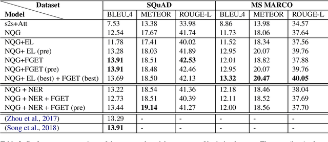 Figure 1 for Improving Neural Question Generation using World Knowledge