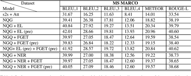 Figure 3 for Improving Neural Question Generation using World Knowledge