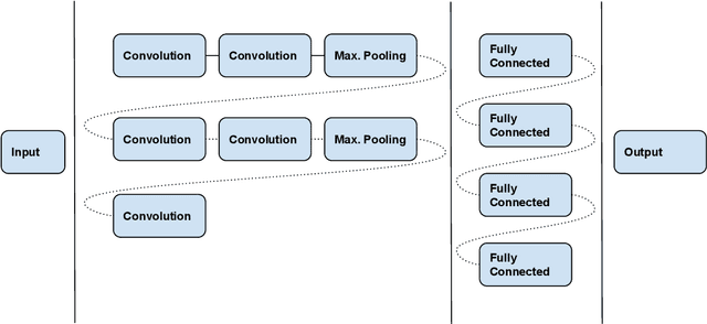 Figure 1 for Weighted Random Search for CNN Hyperparameter Optimization