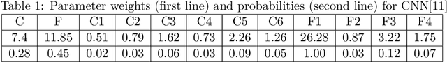 Figure 2 for Weighted Random Search for CNN Hyperparameter Optimization