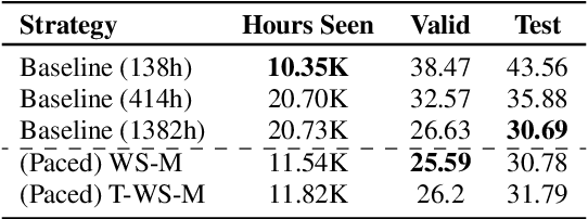 Figure 3 for Comparison and Analysis of New Curriculum Criteria for End-to-End ASR