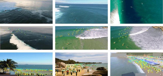 Figure 3 for SSPNet: Scale Selection Pyramid Network for Tiny Person Detection from UAV Images