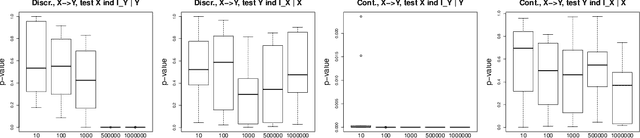 Figure 2 for Latent Instrumental Variables as Priors in Causal Inference based on Independence of Cause and Mechanism