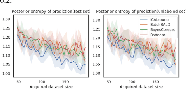 Figure 2 for Information Condensing Active Learning